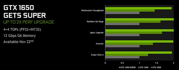 NVIDIAGTX 1650 SuperԿܷ 