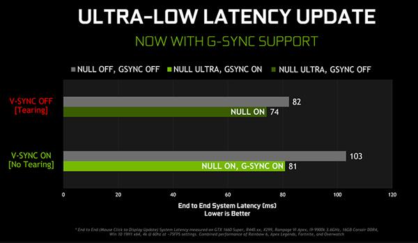 NVIDIAGTX 1650 SuperԿܷ 