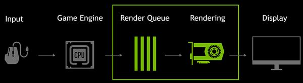 NVIDIAGTX 1650 SuperԿܷ 