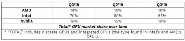 Q3GPU8900NVIDIA38% RTXԿ