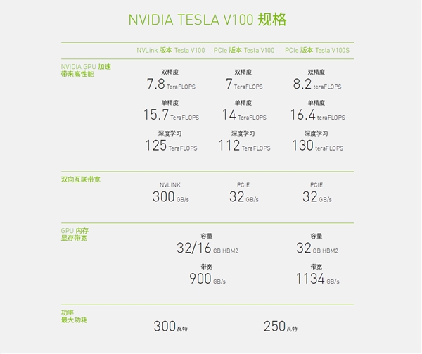 NVIDIA Tesla V100s͵ȫ 