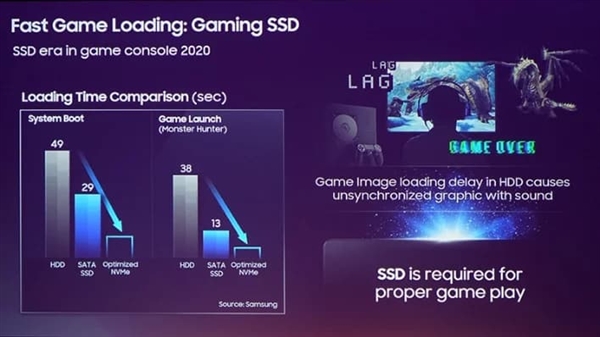 ǿҰʾPS5΢Xbox ScarlettԼNVMe SSD