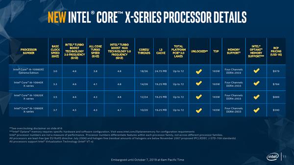 Intel 10Ŀi9-10900XУ6299Ԫ۽