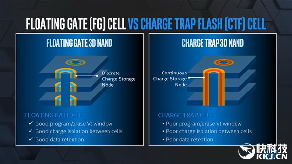 Intel Fab68144桢ȫ°ڵ