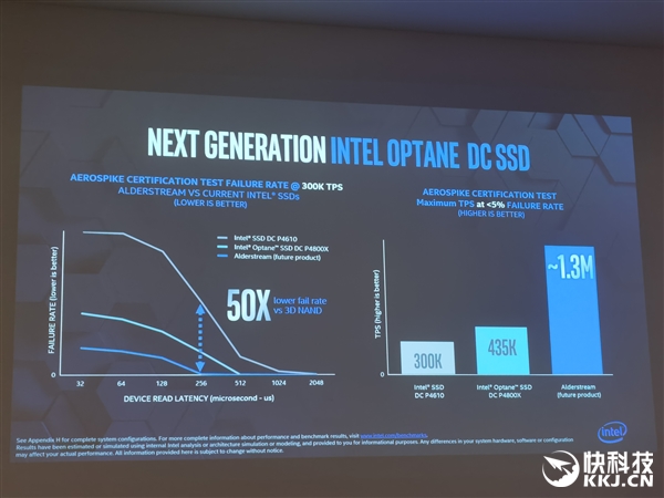 Intel Fab68144桢ȫ°ڵ