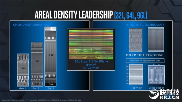 Intel Fab68144桢ȫ°ڵ