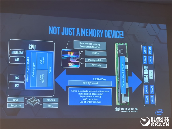 Intel Fab68144桢ȫ°ڵ