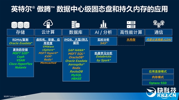 Intel Fab68144桢ȫ°ڵ