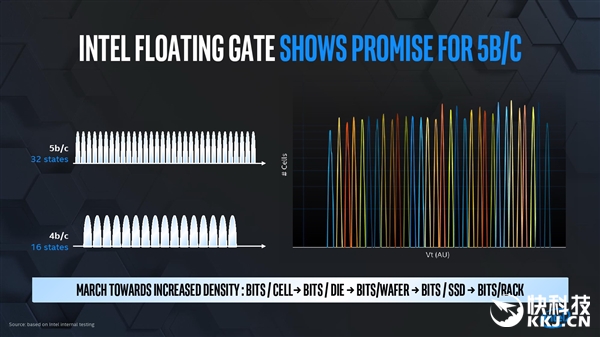 Intel Fab68144桢ȫ°ڵ