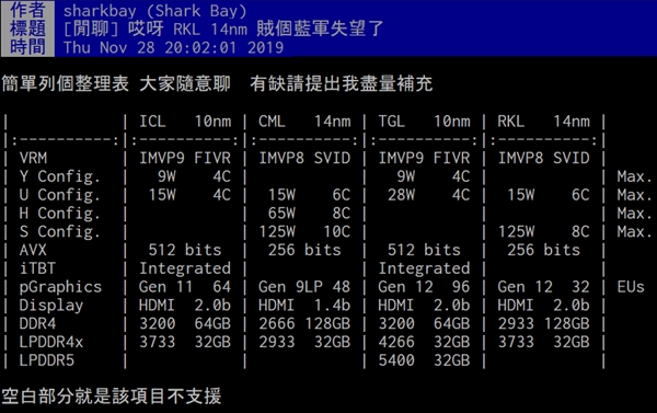 Intel CPUδ弯ع⣺14nm 10˻8