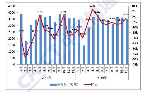 йͨԺ11ֻ3336.7 ͬ0.2%