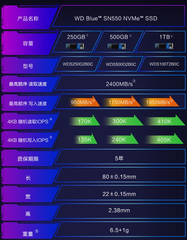 SN5501TBֻҪ829Ԫ 2.4GB/sٶ