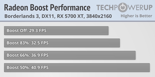 AMD Radeon Boostټʵ⣺40