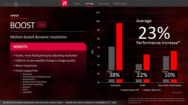 AMD Radeon Boostټʵ⣺40