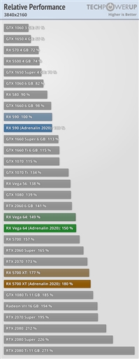 AMD Radeon Boostټʵ⣺40