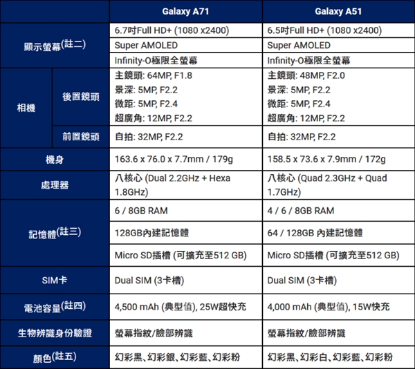 ǷGalaxy A71A51ж»+L㡢