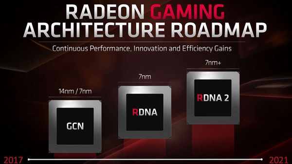 AMD´GPUܹȫӲ׷١VRSɱɫʶ