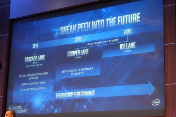 IntelϷCPUڣ10nm Ice Lakeǿ2020°Ƴ