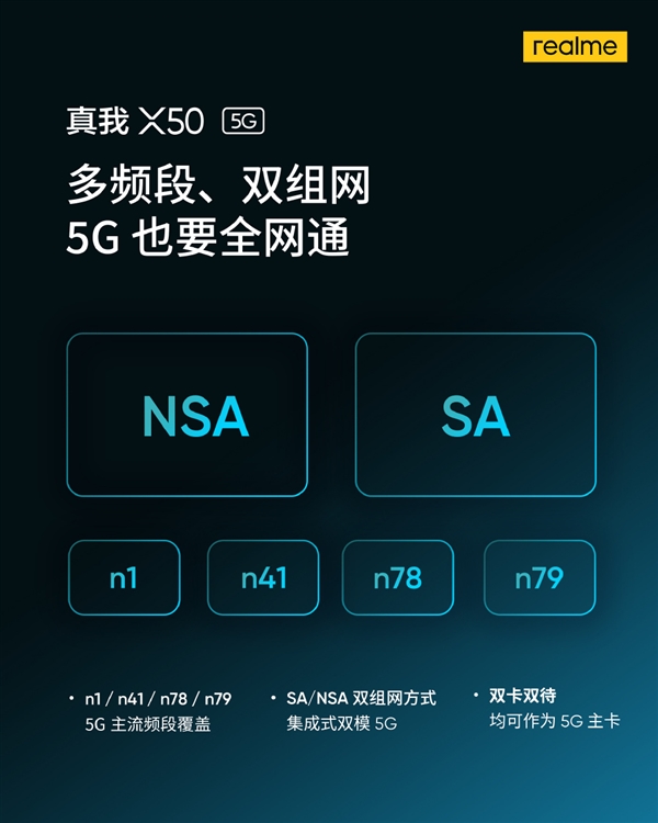 realmeX50 5Gˣ5GƵ ֧5Gȫͨ