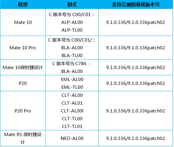  ΪMate 10ϵ/P20 Pro EMUI10Ѱ