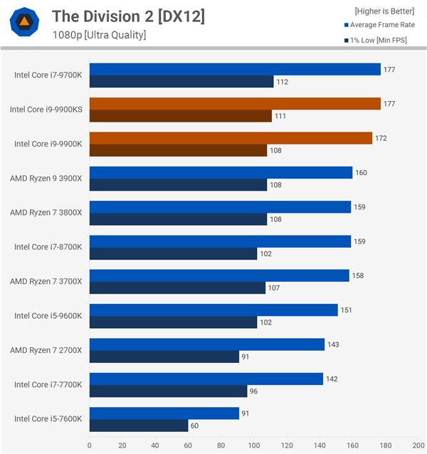 ȵȵ2019 i9-9900Kֵ