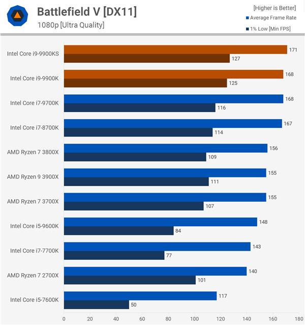 ȵȵ2019 i9-9900Kֵ