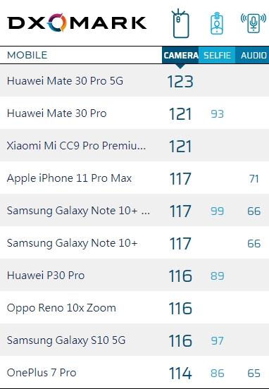 123ǿƵǶDXOףΪMate30 Pro 5G 8+128GB濪