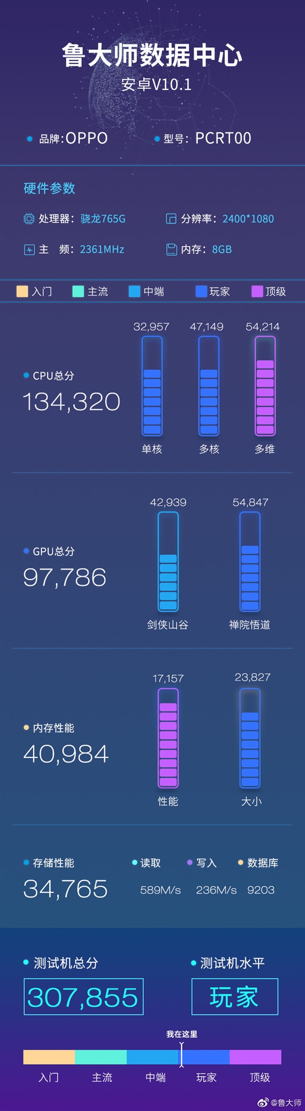 765G/90Hz OPPO Reno3 Pro³ʦֳܷ30