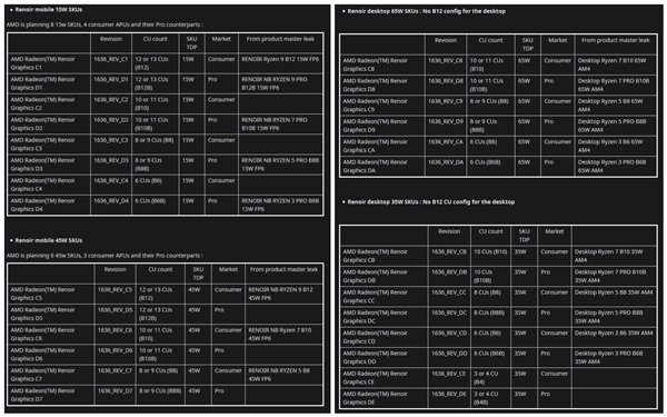 AMD 7nm APUع⣺28SKUGPU832