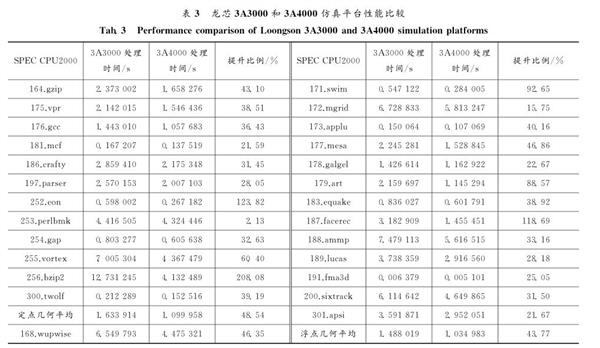 о3A4000ʵ⣺28nmղ Կ100%