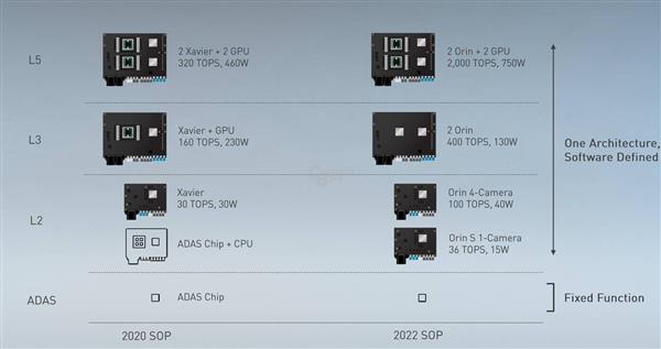 NVIDIA˵Orin8nm L5Լ750W