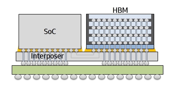 ٶAIоƬ14nmֹ֧CPU