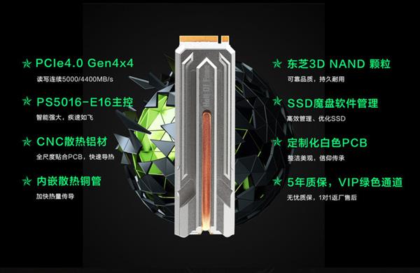 ٶȺͨ˵ PCIe 4.0 SSDǰ;