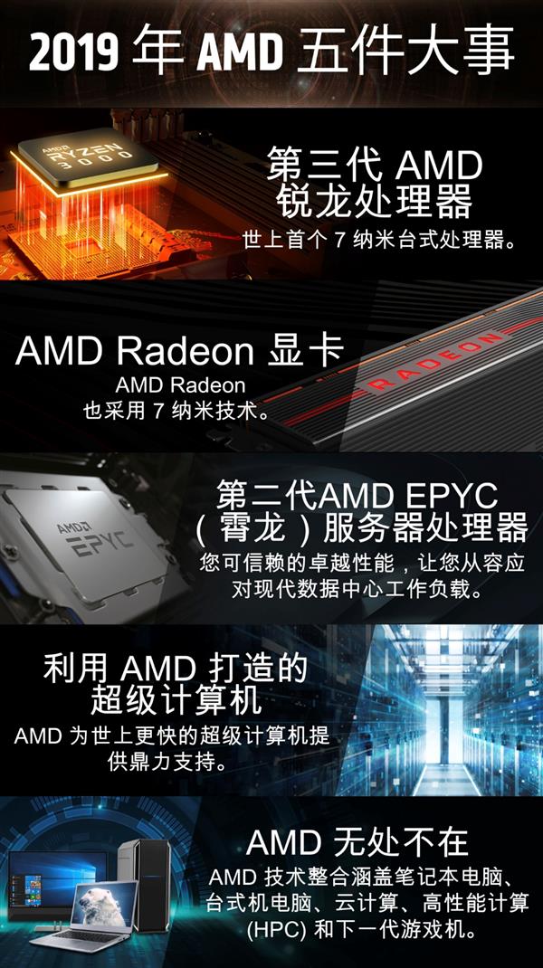 AMD5̱ 7nmԿ̫