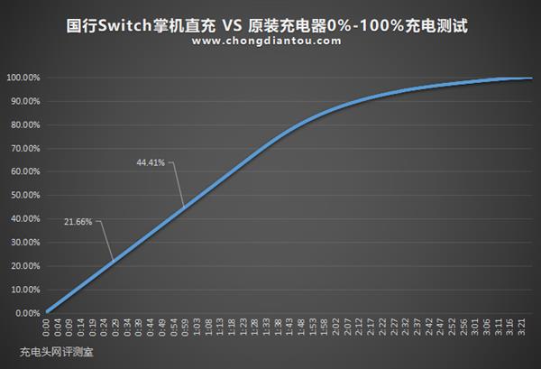 ѶSwitch⣺TVģʽʸ