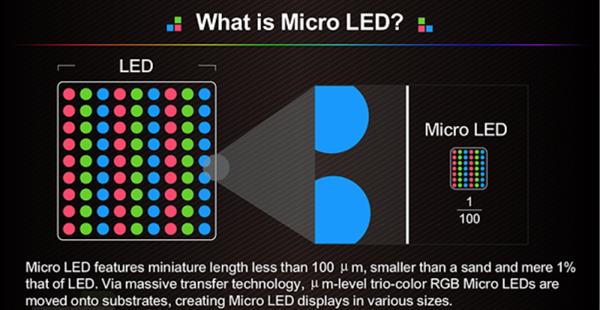 Micro LEDˣȫ׸仧