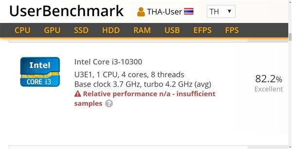 Intelʮi3-1030048߳ Խi7-7700