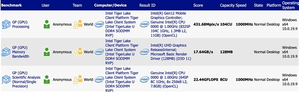 Intel 10nm++ Tiger Lake-U˫Կ8Ԫ96Ԫ