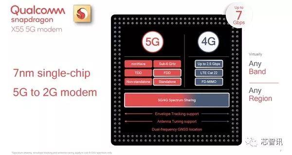 ս5Gֻг ȫ5GоƬȫ濪