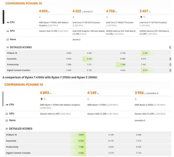 AMD CES 2020ȷ7nmAPURX 5600ԿϮ