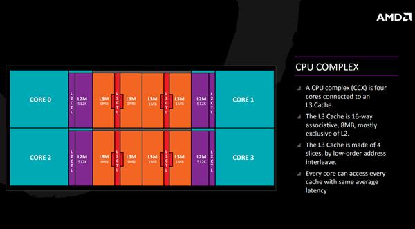 AMD߳Լ· СоƬδҵǿ64EPYC