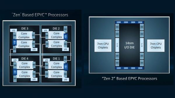 AMD߳Լ· СоƬδҵǿ64EPYC