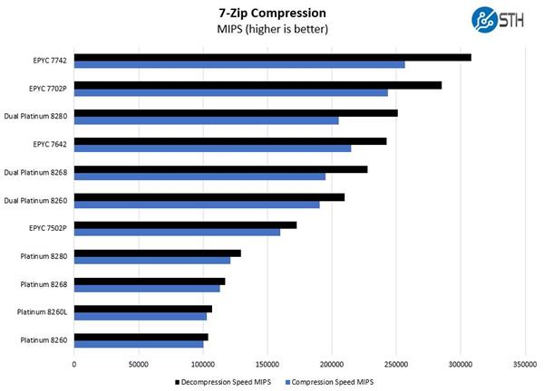 AMD߳Լ· СоƬδҵǿ64EPYC