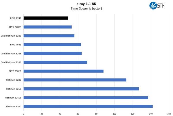 AMD߳Լ· СоƬδҵǿ64EPYC