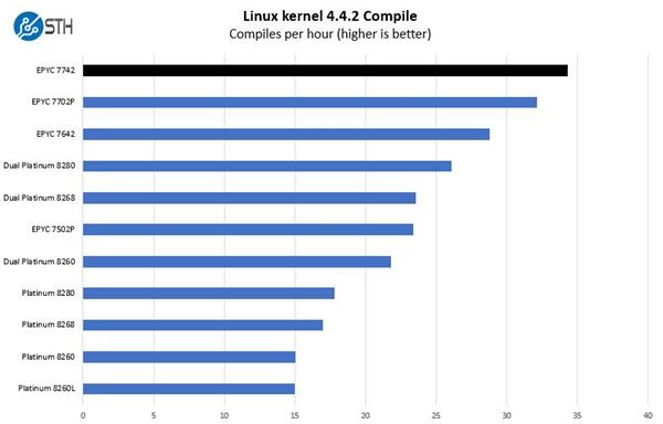 AMD߳Լ· СоƬδҵǿ64EPYC