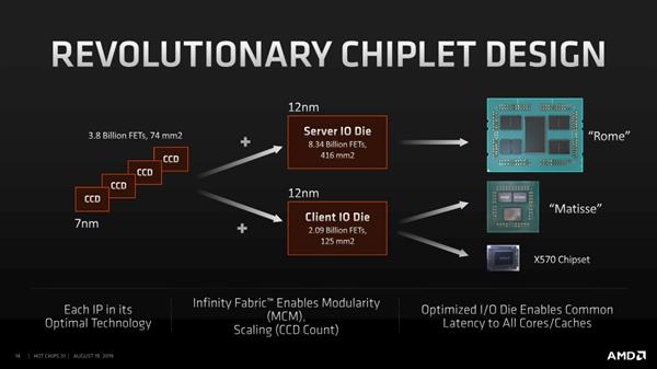 AMD߳Լ· СоƬδҵǿ64EPYC