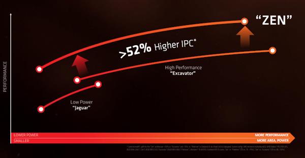 AMD߳Լ· СоƬδҵǿ64EPYC