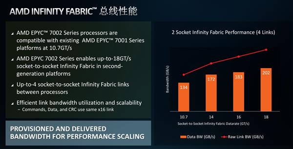 AMD߳Լ· СоƬδҵǿ64EPYC