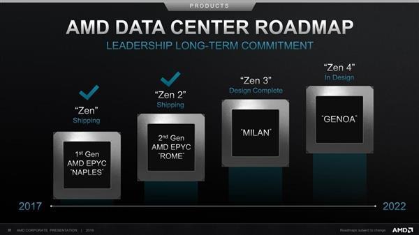 AMD߳Լ· СоƬδҵǿ64EPYC