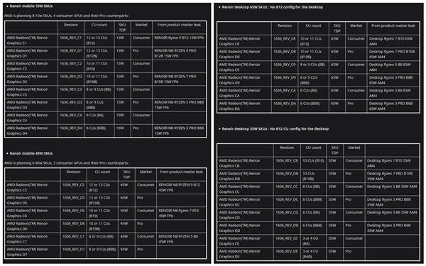 AMD CES 2020ȷ7nmAPURX 5600ԿϮ